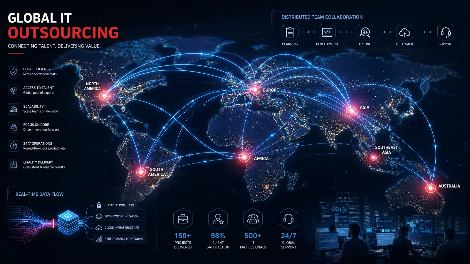 IT Outsourcing Services